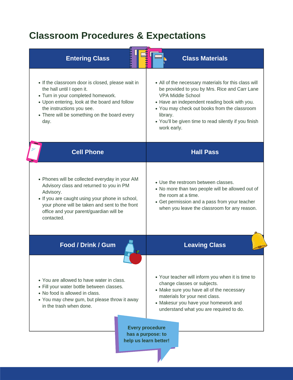 Classroom Procedures and Expectations